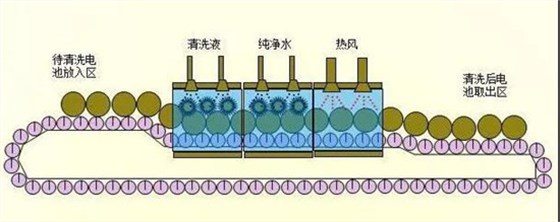 鋰電池生產(chǎn)13